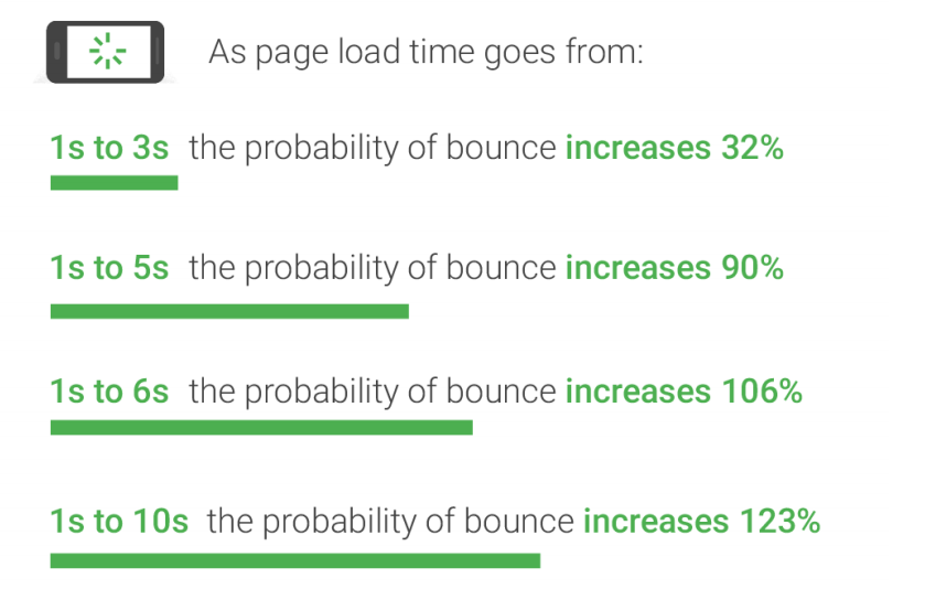 bounce rate image